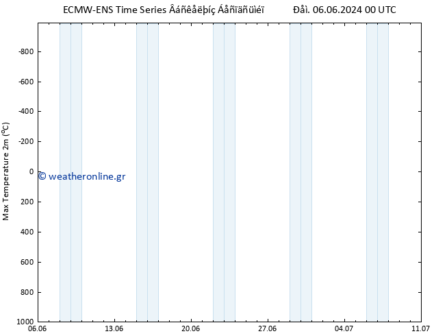 Max.  (2m) ALL TS  06.06.2024 06 UTC