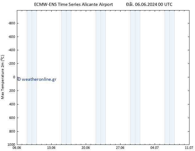 Max.  (2m) ALL TS  06.06.2024 00 UTC