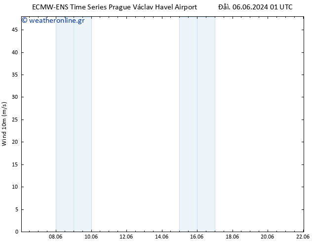  10 m ALL TS  08.06.2024 13 UTC