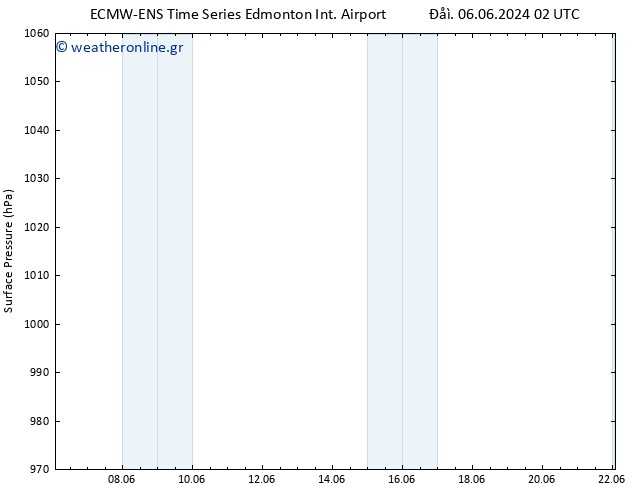      ALL TS  08.06.2024 08 UTC