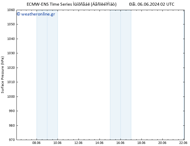      ALL TS  09.06.2024 02 UTC