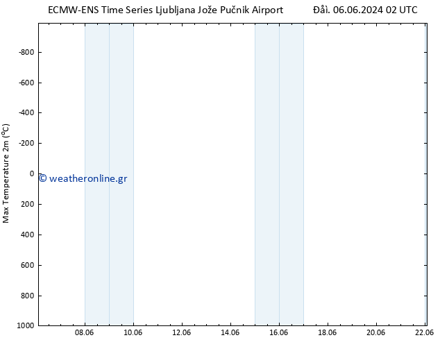 Max.  (2m) ALL TS  12.06.2024 14 UTC