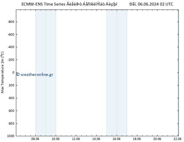 Max.  (2m) ALL TS  11.06.2024 14 UTC