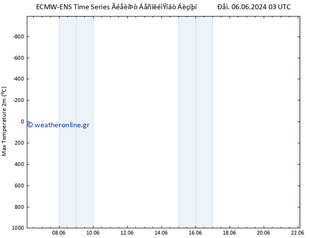 Max.  (2m) ALL TS  13.06.2024 03 UTC