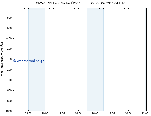 Max.  (2m) ALL TS  06.06.2024 10 UTC