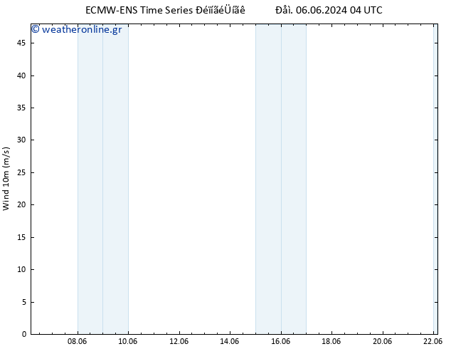  10 m ALL TS  08.06.2024 04 UTC