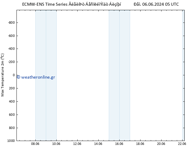 Max.  (2m) ALL TS  07.06.2024 11 UTC