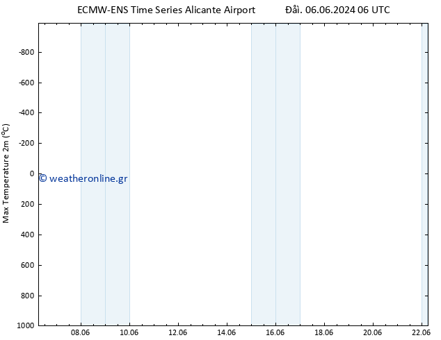 Max.  (2m) ALL TS  07.06.2024 12 UTC