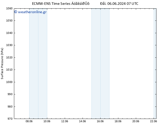      ALL TS  14.06.2024 01 UTC