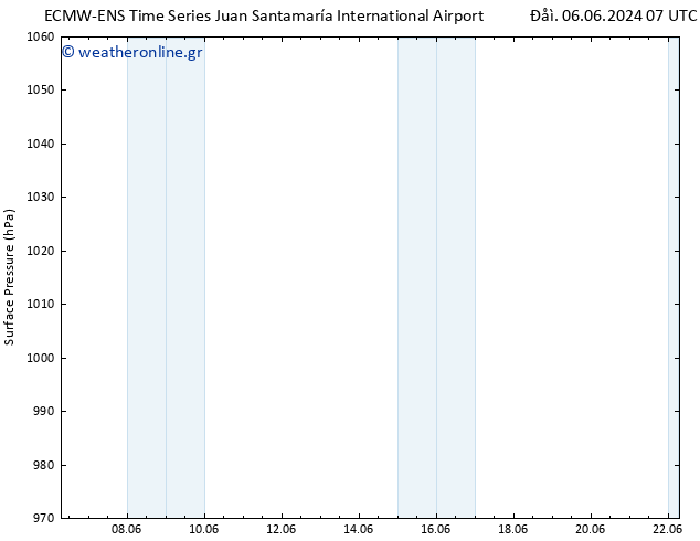      ALL TS  06.06.2024 13 UTC