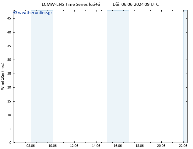  10 m ALL TS  09.06.2024 03 UTC