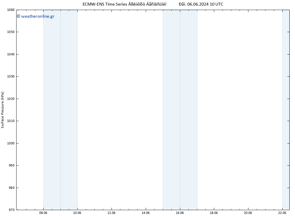      ALL TS  13.06.2024 10 UTC