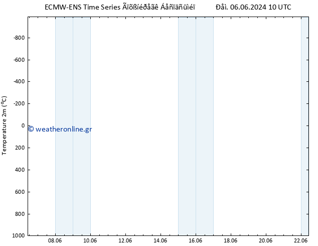     ALL TS  06.06.2024 16 UTC