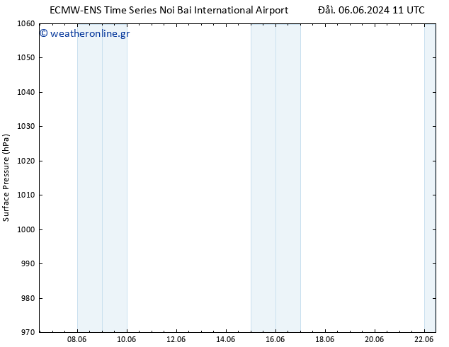      ALL TS  10.06.2024 17 UTC