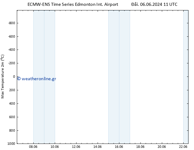      ALL TS  08.06.2024 23 UTC