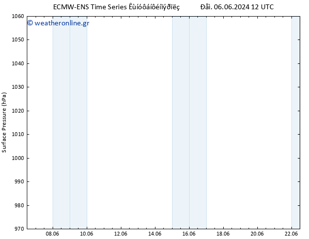      ALL TS  10.06.2024 06 UTC