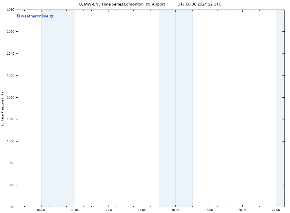      ALL TS  09.06.2024 12 UTC