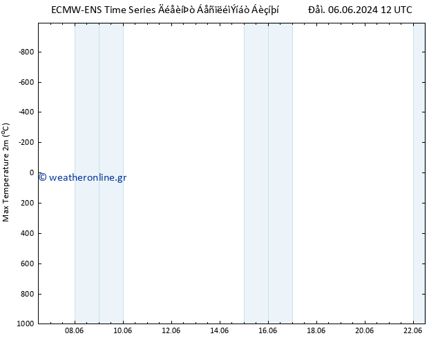 Max.  (2m) ALL TS  22.06.2024 12 UTC