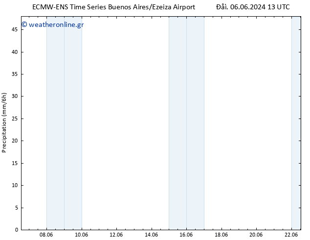  ALL TS  06.06.2024 19 UTC