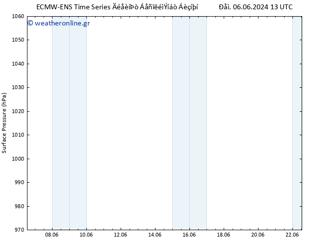      ALL TS  22.06.2024 13 UTC