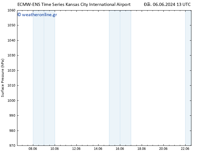      ALL TS  07.06.2024 01 UTC