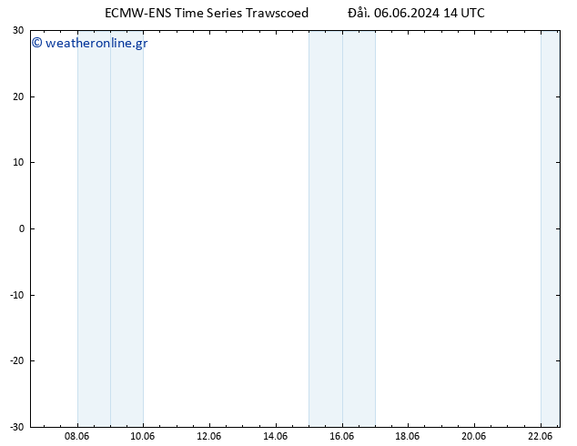     ALL TS  06.06.2024 20 UTC