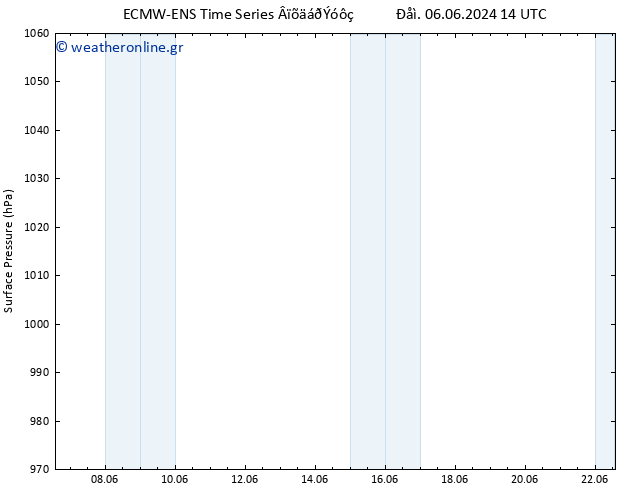      ALL TS  07.06.2024 14 UTC