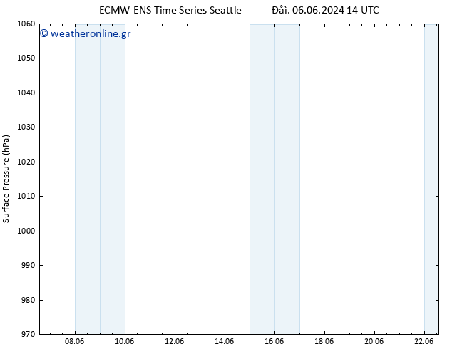      ALL TS  22.06.2024 14 UTC