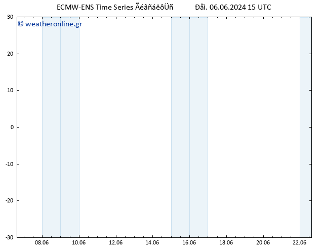     ALL TS  06.06.2024 21 UTC