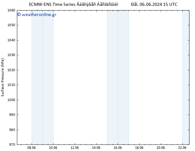      ALL TS  09.06.2024 15 UTC