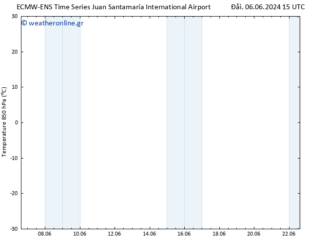 Temp. 850 hPa ALL TS  09.06.2024 03 UTC