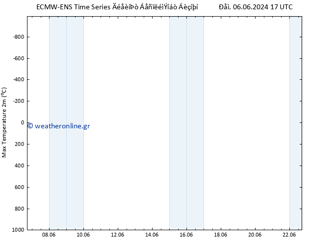 Max.  (2m) ALL TS  09.06.2024 11 UTC