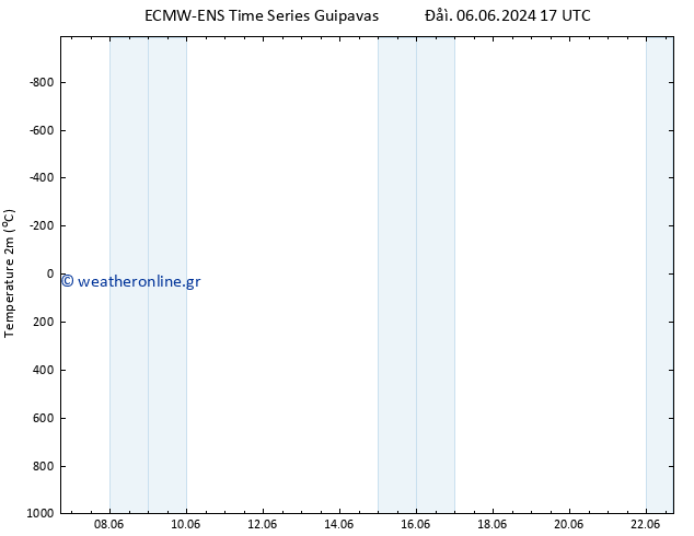     ALL TS  12.06.2024 17 UTC