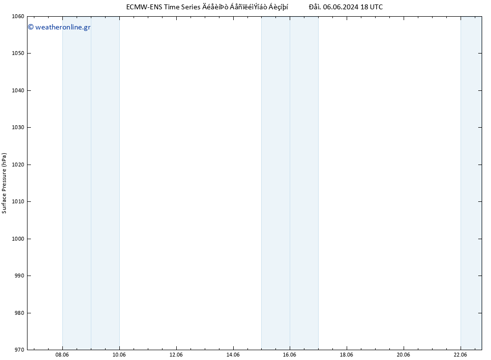      ALL TS  07.06.2024 00 UTC