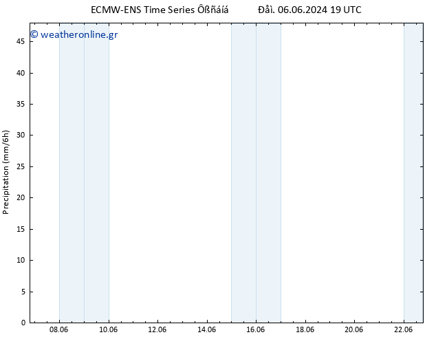  ALL TS  15.06.2024 07 UTC