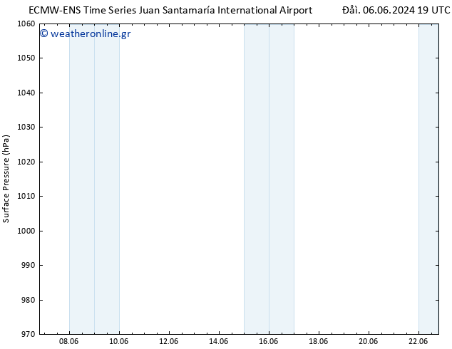      ALL TS  08.06.2024 19 UTC