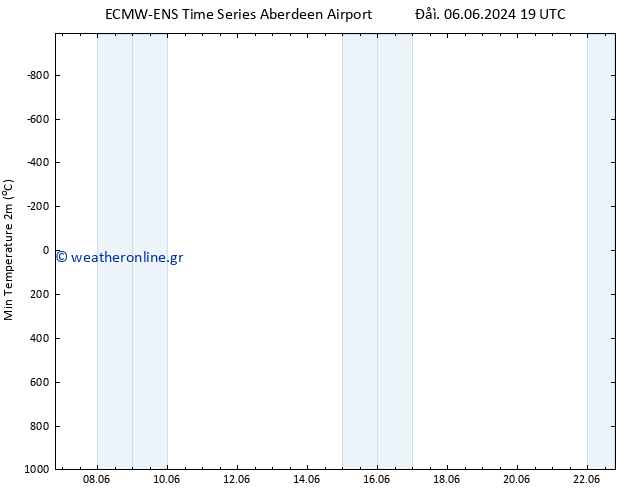 Min.  (2m) ALL TS  18.06.2024 19 UTC