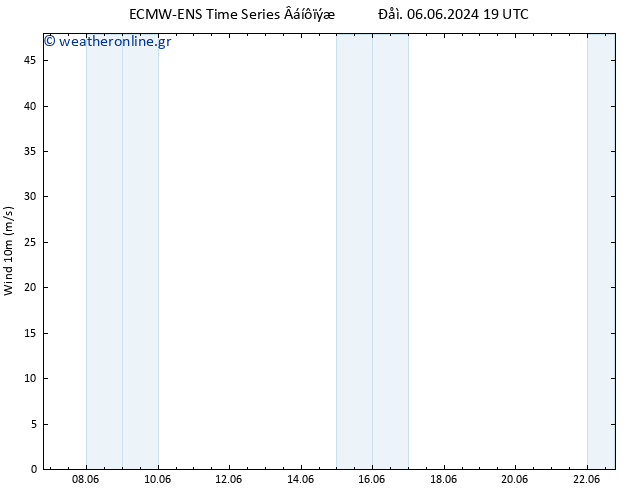  10 m ALL TS  07.06.2024 01 UTC