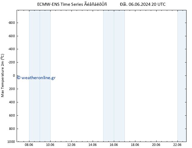 Max.  (2m) ALL TS  22.06.2024 20 UTC