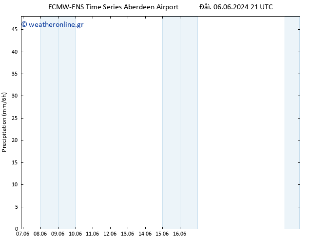  ALL TS  16.06.2024 21 UTC