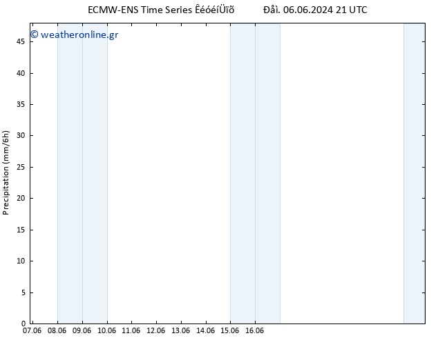  ALL TS  07.06.2024 03 UTC