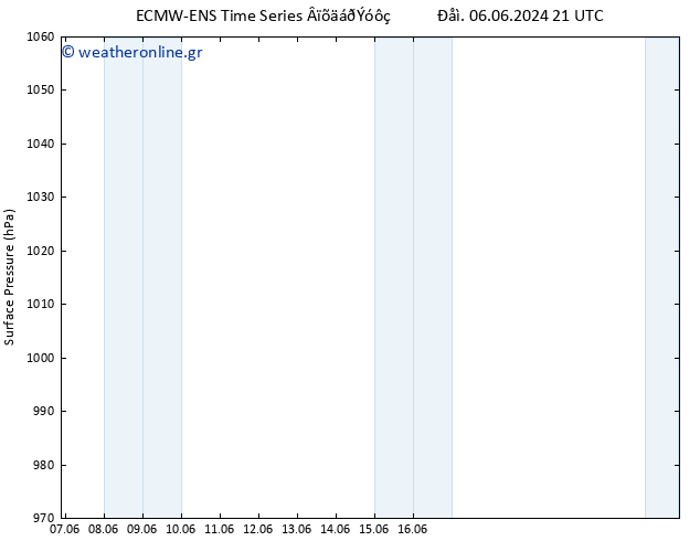      ALL TS  07.06.2024 09 UTC