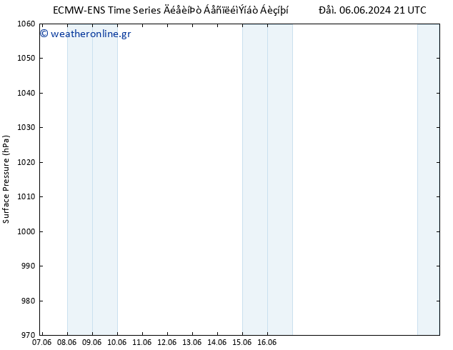      ALL TS  12.06.2024 15 UTC