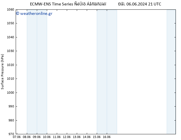      ALL TS  11.06.2024 15 UTC