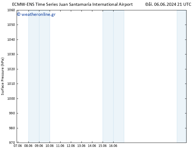      ALL TS  10.06.2024 03 UTC