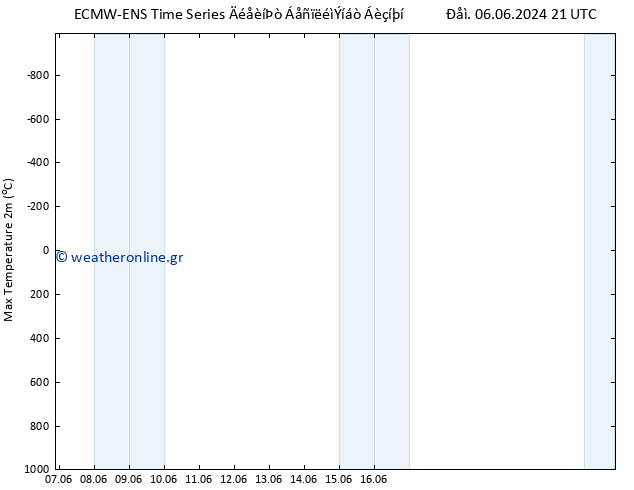 Max.  (2m) ALL TS  07.06.2024 21 UTC