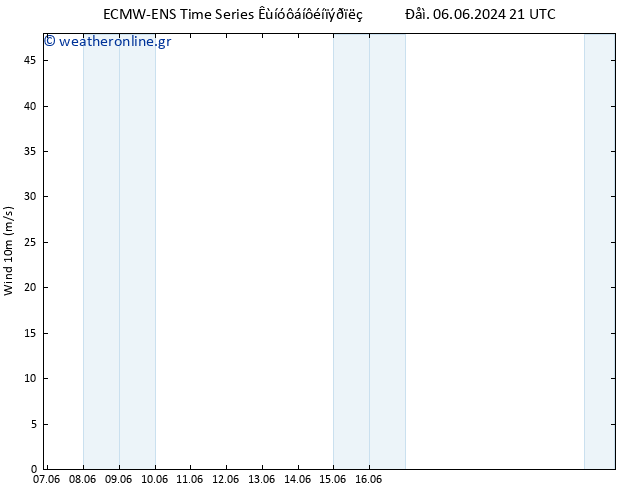  10 m ALL TS  10.06.2024 15 UTC