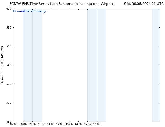 Height 500 hPa ALL TS  08.06.2024 03 UTC