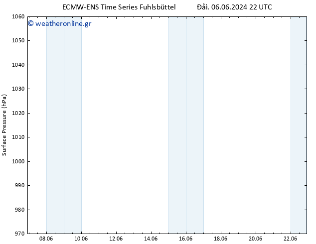      ALL TS  22.06.2024 22 UTC