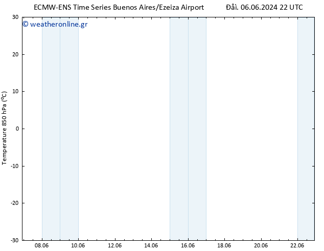 Temp. 850 hPa ALL TS  22.06.2024 22 UTC